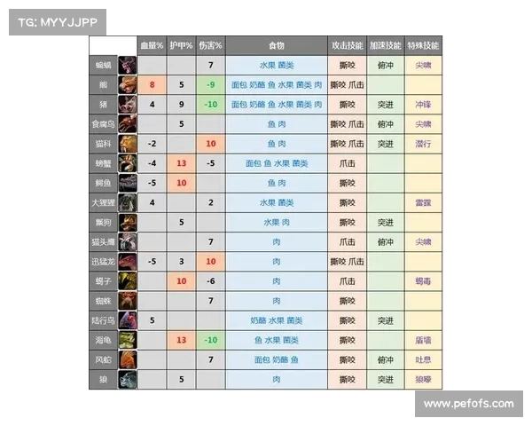 魔兽世界猎人宝宝技能使用攻略